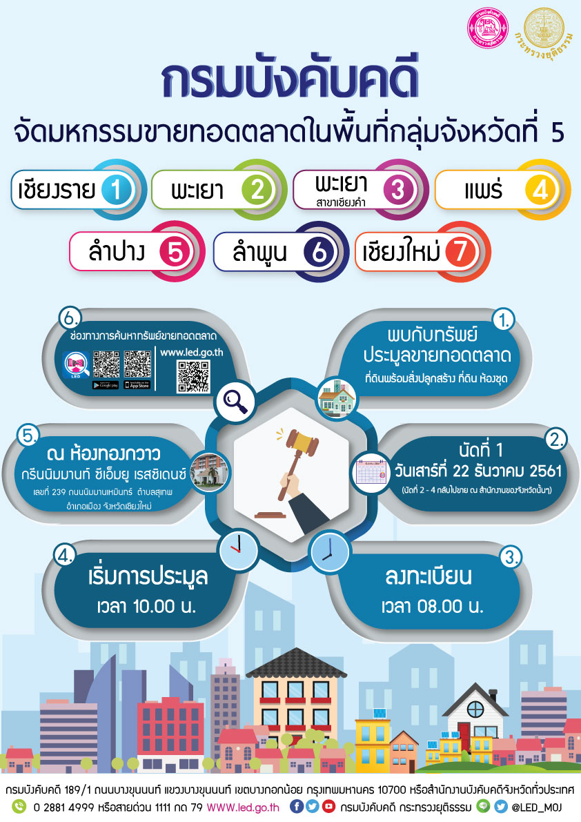 ﻿กรมบังคับคดี จัดมหกรรมขายทอดตลาดในพื้นที่กลุ่มจังหวัดที่ 5